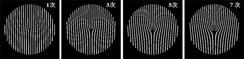 次数の異なる刃状転位格子の図