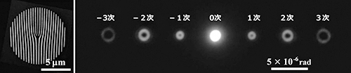 刃状転位格子（左）とその電子回折パターン（右）の図