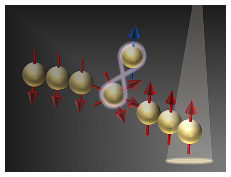 電子スピンの量子非破壊測定実験のイメージ図