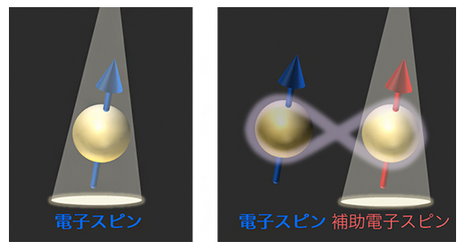 従来方法との比較の図