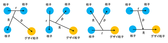 無限小変位ガウスローブ法を用いた量子少数多体系の精密計算の図