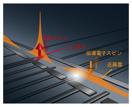 近藤雲検証実験の概念図の画像