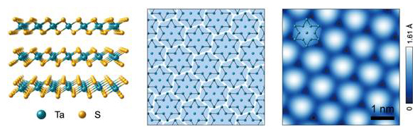 二硫化タンタルの構造と走査型トンネル顕微鏡（STM）像の図