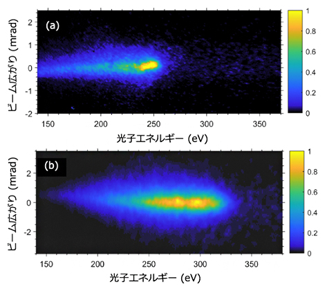 異なる媒質から発生した高次高調波の二次元分光スペクトルの図