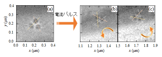 負電流パルスによるスキルミオンクラスターの回転移動の図