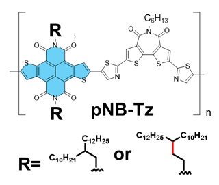 新しいn型高分子半導体 pNB-Tzの構造の図