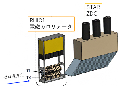 RHICf実験で用いた電磁カロリメータ検出器の図