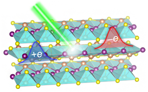 強誘電半導体の硫化ヨウ化アンチモン（SbSI）におけるトポロジカル光電流発生の概念図の画像