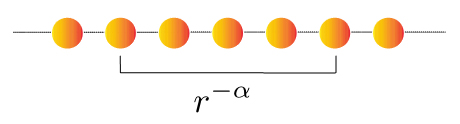 長距離力の概念図（1次元）の図