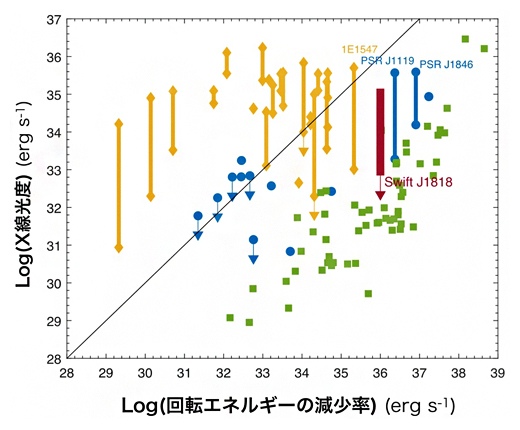 元素周期表の図