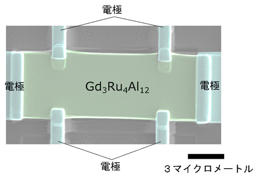 本研究で用いた素子の電子顕微鏡像の一例の図