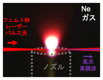 共振器内の集光点に吹き付けたネオン（Ne）ガスからの発光の図