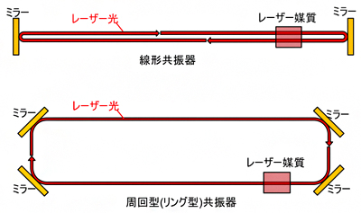 共振器の図