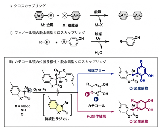 クロスカップリング反応の図