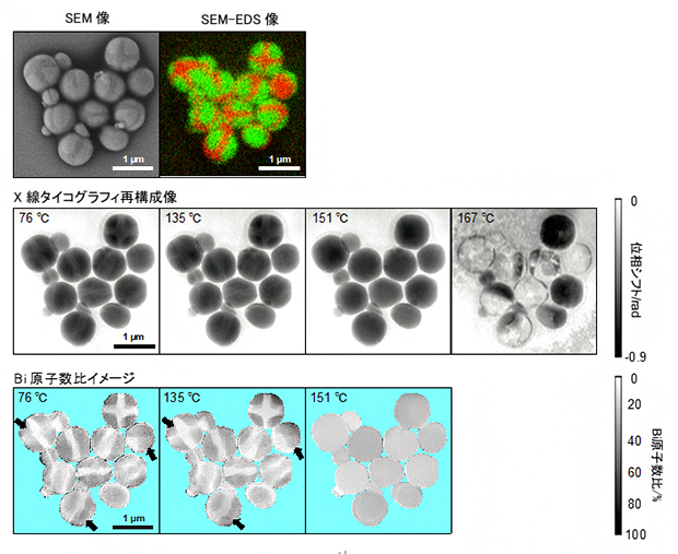  加熱融解過程におけるSn-Bi合金粒子の構造変化の図