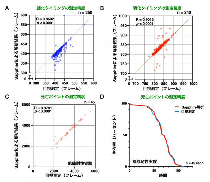 DIAMonDS-Sapphireで得られた解析結果の精度評価の図