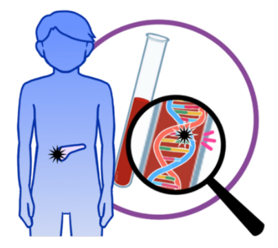 膵がんのゲノム医療の図