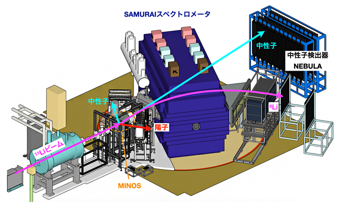 本研究に用いた実験セットアップの図