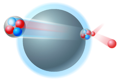 原子核表面のアルファ粒子とノックアウト反応の概念図の画像