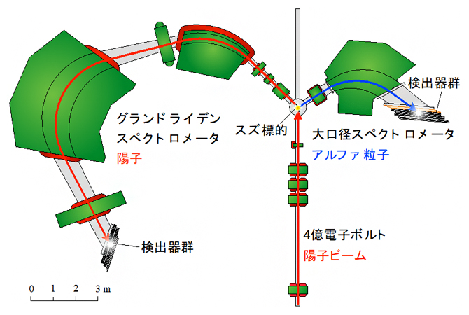 本研究に用いた実験セットアップの図