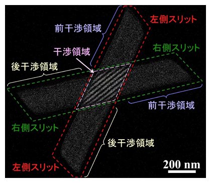 V字型二重スリットによる電子波干渉の様子の図