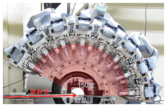 SPring-8のBL44B2に設置されている高分解能放射光計測システム「扇」の図