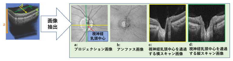 機械学習の入力データの図