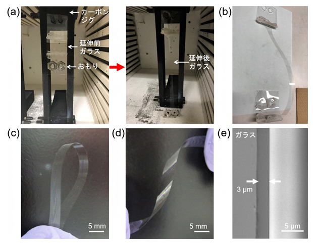 ガラス延伸実験における器具やガラスの写真の図