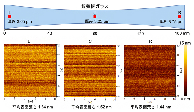 ガラスのプロパティ計測結果の図