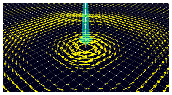 量子スピン鎖の先端からスピン流を2次元電子系に注入すると（緑）、電流の渦が生じる（黄）の図