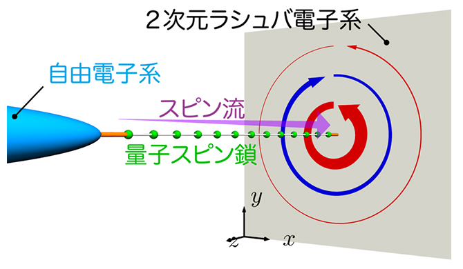 シミュレーションのセットアップの図