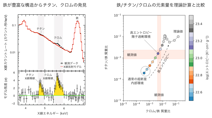 チタン、クロムの発見と元素量の理論計算との比較の図