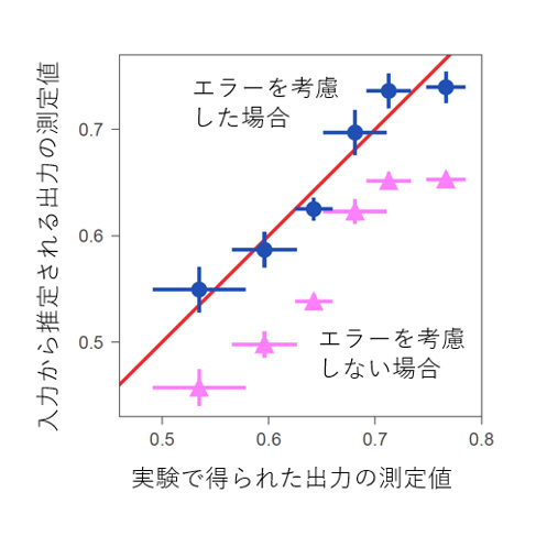 入力ビットと出力ビットの比較図の図