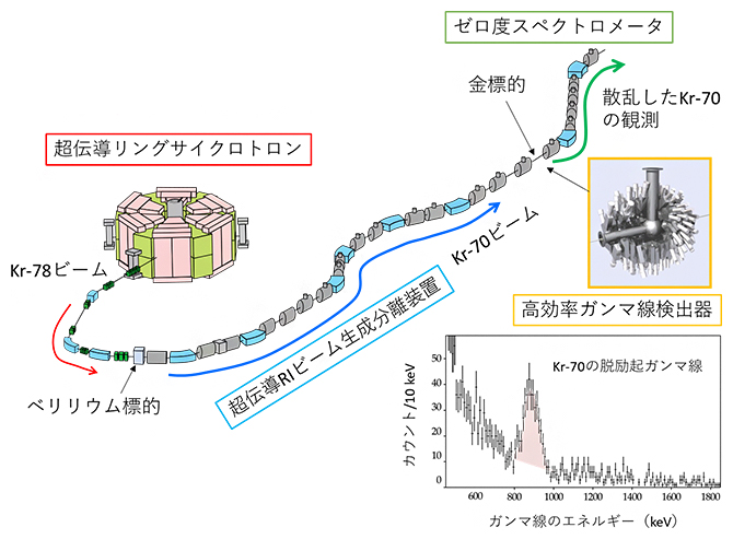 本実験のセットアップの図