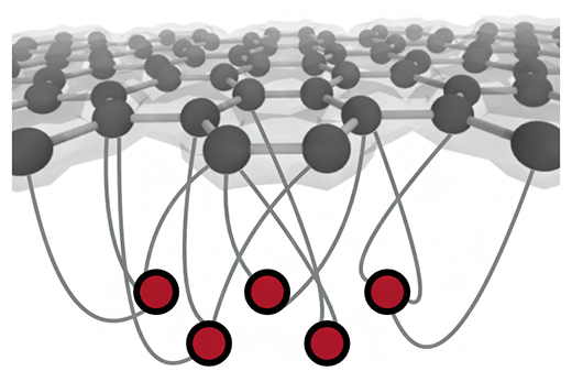ニューラルネットワークを用いた固体結晶の電子状態の第一原理計算のイメージ図