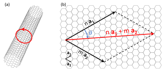 単層カーボンナノチューブの模式図の画像