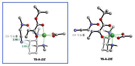 TS-A-Z/E とTS-A-Z/Zの遷移構造の違いの図