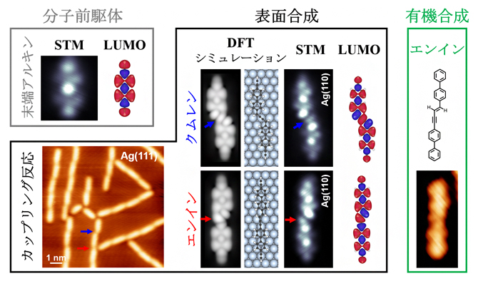 LUMO由来の電子的特徴から得られるサブ分子スケールの結合情報の図