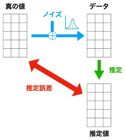 行列推定の問題設定の図