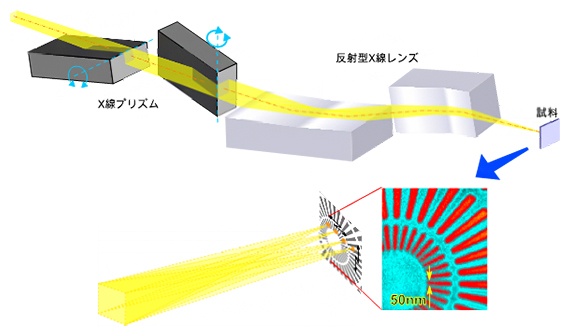 X線ナノプローブスキャナーの概略図の画像
