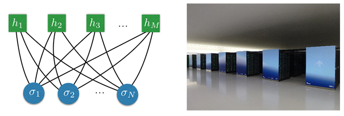 機械学習分野の人工ニューラルネットワーク（左）とスーパーコンピュータ「富岳」の組み合わせにより物理の難問に挑戦したの図