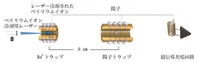 離れ業冷却法の概念図の画像