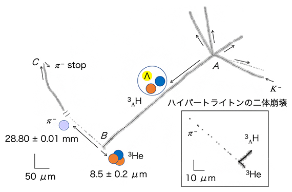 本研究で検出された最初のハイパートライトン事象の図