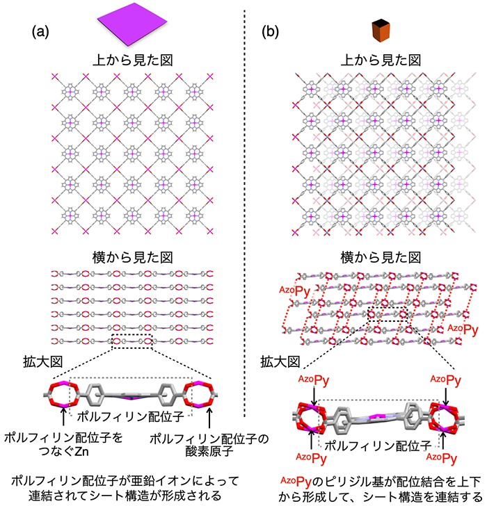 ピンク色の板状結晶と濃い赤色のブロック状結晶の構造解析の結果の図