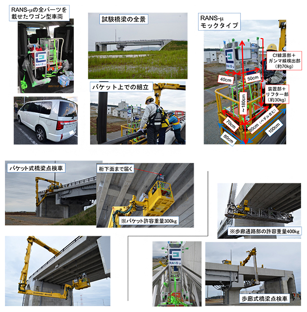 福島ロボットテストフィールドでのRANS-μモックタイプの搭載試験の図