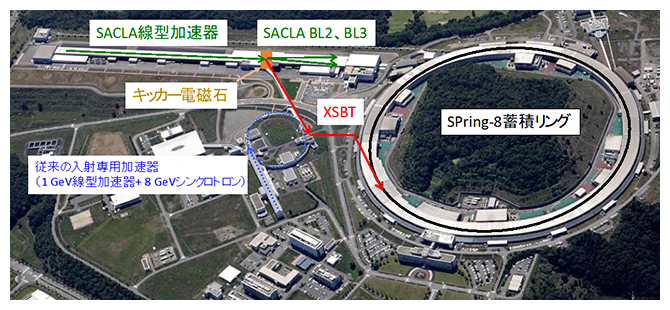 SPring-8キャンパスの航空写真