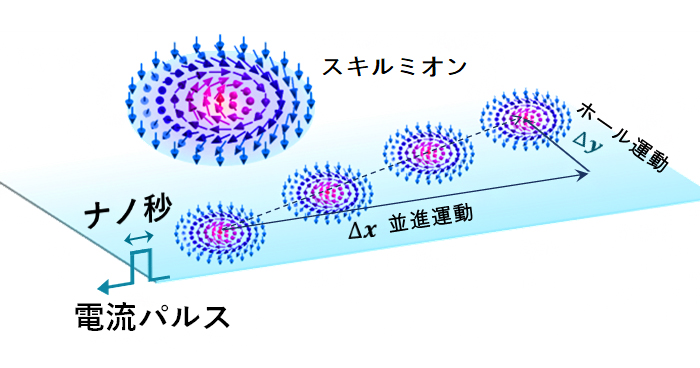室温で単一スキルミオンの電流駆動に成功 理化学研究所