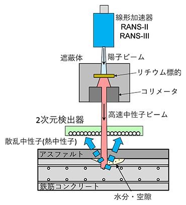 水分・空隙検出システムの全体図の画像