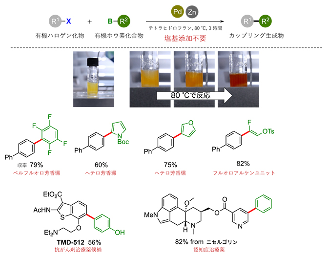亜鉛錯体を用いた鈴木・宮浦クロスカップリング反応の実施例の図