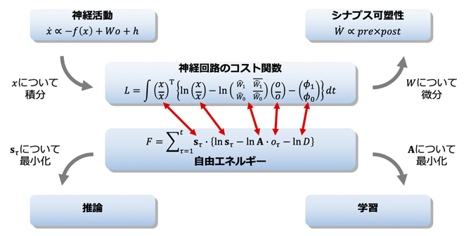 リバースエンジニアリングの概念図の画像